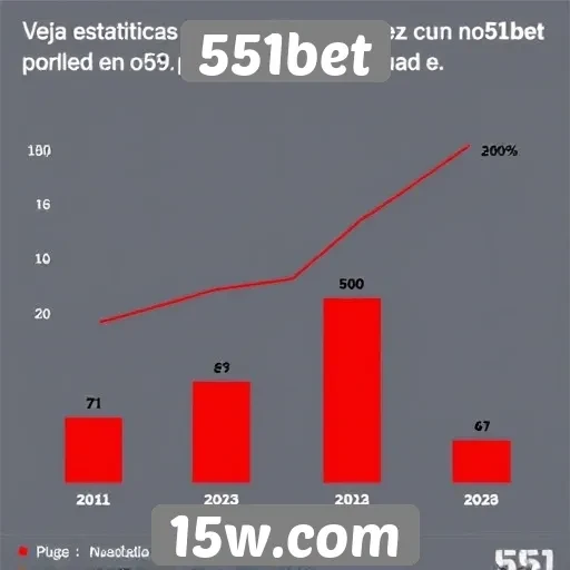 Estatísticas de usuários ativos no 551bet